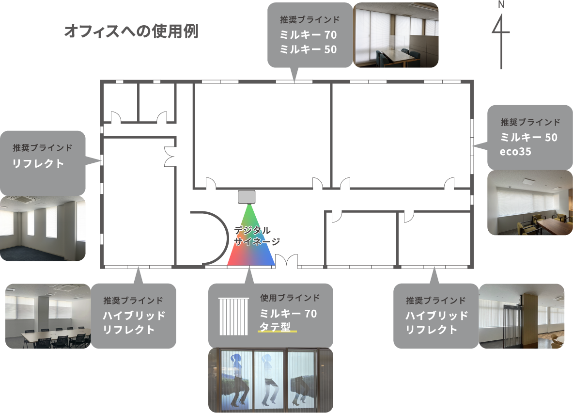 オフィスへの使用例の図